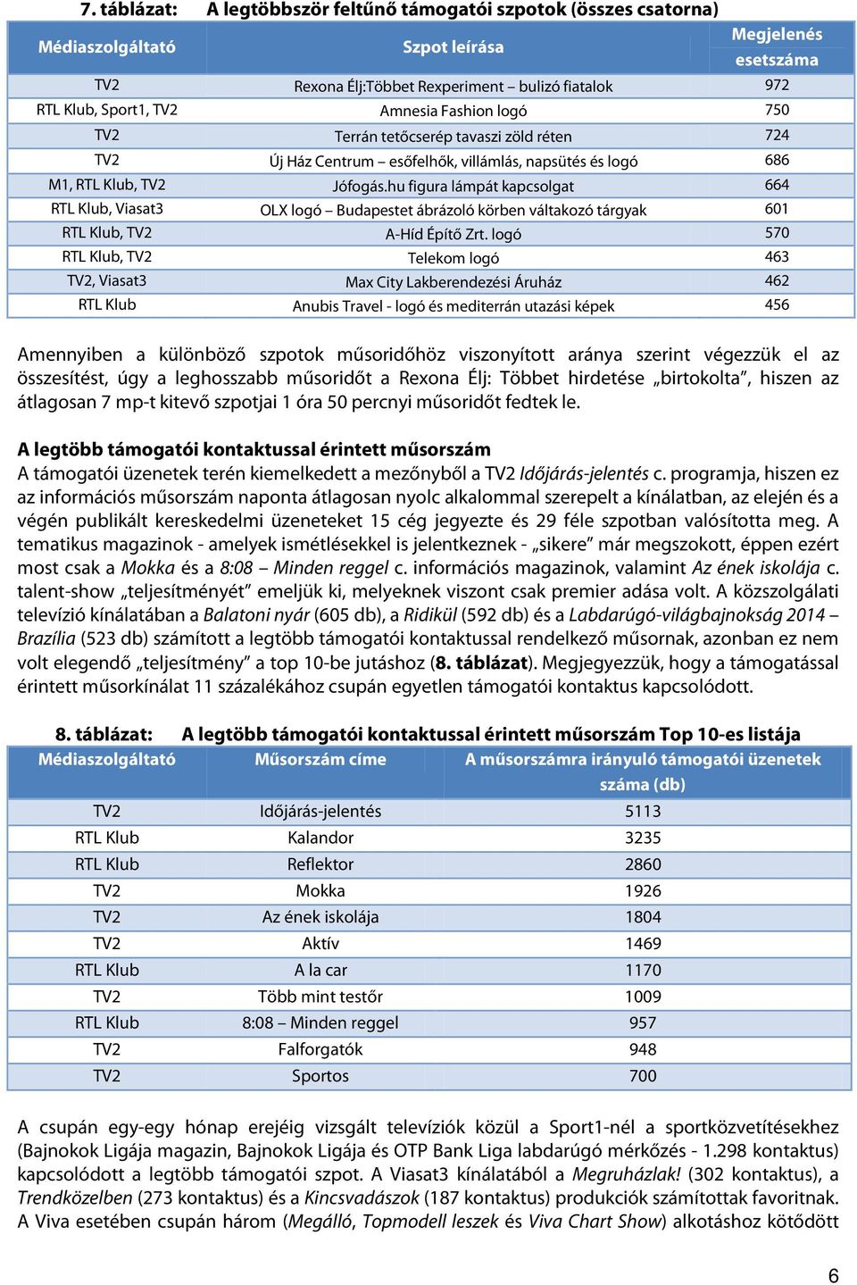 hu figura lámpát kapcsolgat 664, Viasat3 OLX logó Budapestet ábrázoló körben váltakozó tárgyak 601, A-Híd Építő Zrt.