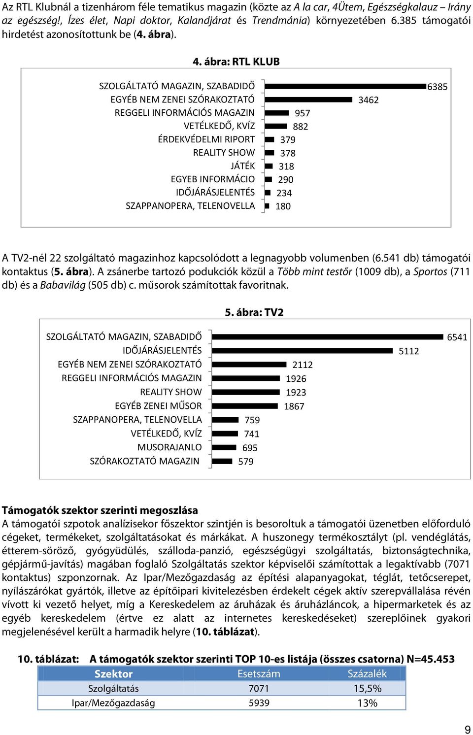 ábra: RTL KLUB SZOLGÁLTATÓ MAGAZIN, SZABADIDŐ EGYÉB NEM ZENEI SZÓRAKOZTATÓ REGGELI INFORMÁCIÓS MAGAZIN VETÉLKEDŐ, KVÍZ ÉRDEKVÉDELMI RIPORT REALITY SHOW JÁTÉK EGYEB INFORMÁCIO IDŐJÁRÁSJELENTÉS