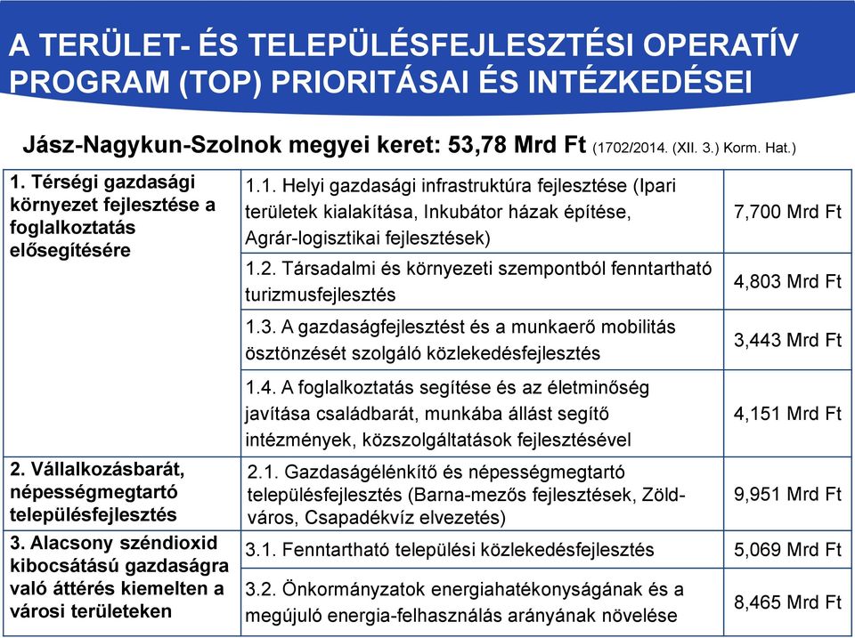 1. Helyi gazdasági infrastruktúra fejlesztése (Ipari területek kialakítása, Inkubátor házak építése, Agrár-logisztikai fejlesztések) 1.2.