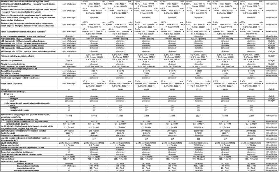devizaszámlára ügyfél saját számlái között papíron Hungária Takarék deviza eladási árfolyamán Forint számla terhére indított Ft átutalás külföldre 1 100 Ft, max. 4000 Ft + 100 Ft, max.