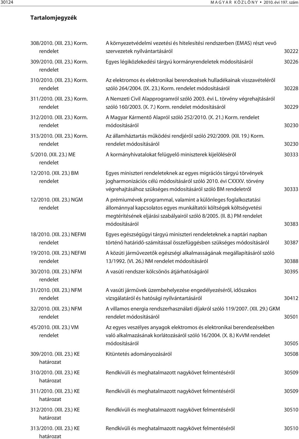 (XII. 23.) NEFMI rendelet 30/2010. (XII. 23.) NFM rendelet 31/2010. (XII. 23.) NFM rendelet 32/2010. (XII. 23.) NFM rendelet 45/2010. (XII. 23.) VM rendelet 309/2010. (XII. 23.) KE határozat 310/2010.