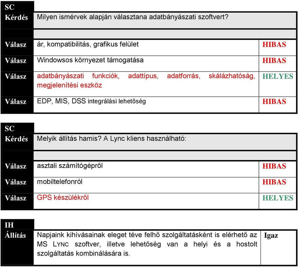 megjelenítési eszköz HELYES EDP, MIS, DSS integrálási lehetőség Melyik állítás hamis?