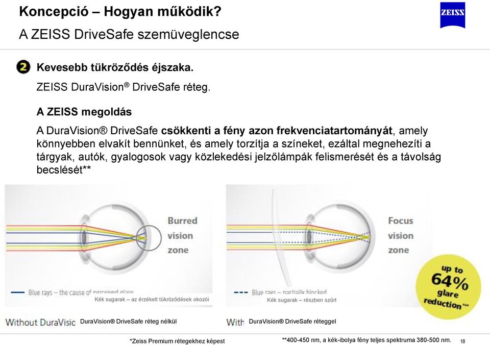 színeket, ezáltal megnehezíti a tárgyak, autók, gyalogosok vagy közlekedési jelzőlámpák felismerését és a távolság becslését** Kék sugarak az