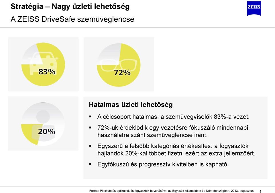 Egyszerű a felsőbb kategóriás értékesítés: a fogyasztók hajlandók 20%-kal többet fizetni ezért az extra jellemzőért.