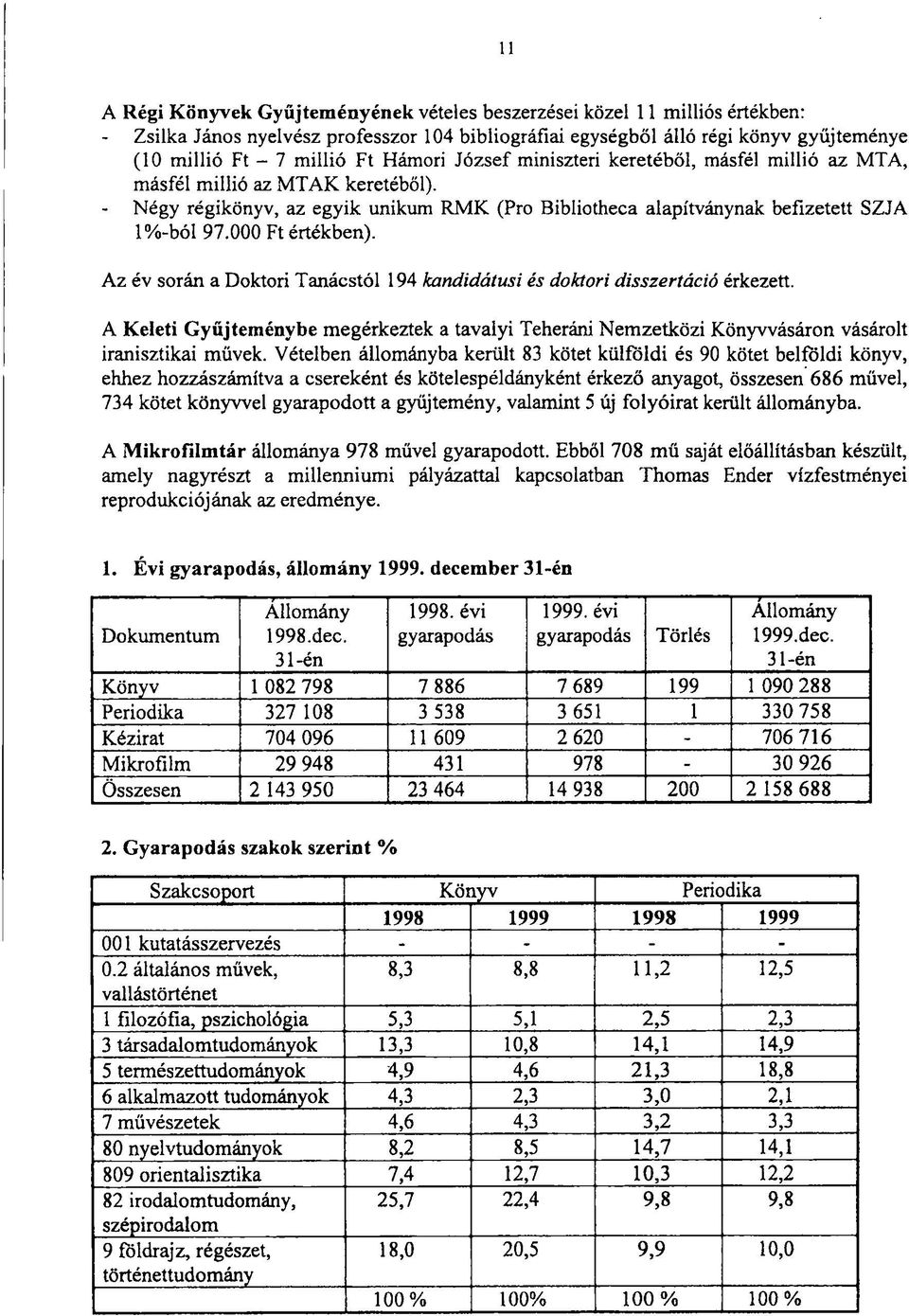 000 Ft értékben). Az év során a Doktori Tanácstól 194 kandidátusi és doktori disszertáció érkezett.