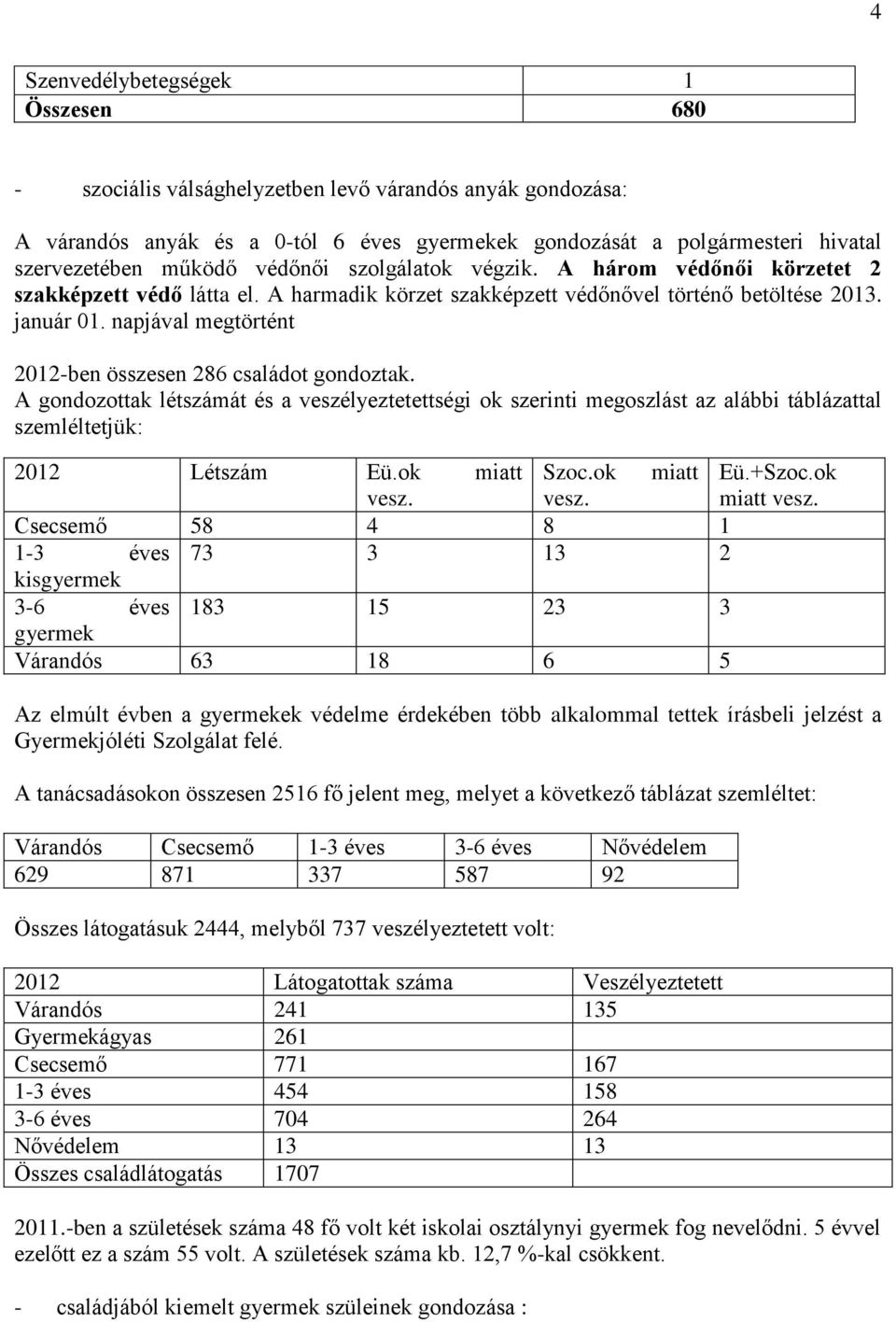 napjával megtörtént 2012-ben összesen 286 családot gondoztak. A gondozottak létszámát és a veszélyeztetettségi ok szerinti megoszlást az alábbi táblázattal szemléltetjük: 2012 Létszám Eü.