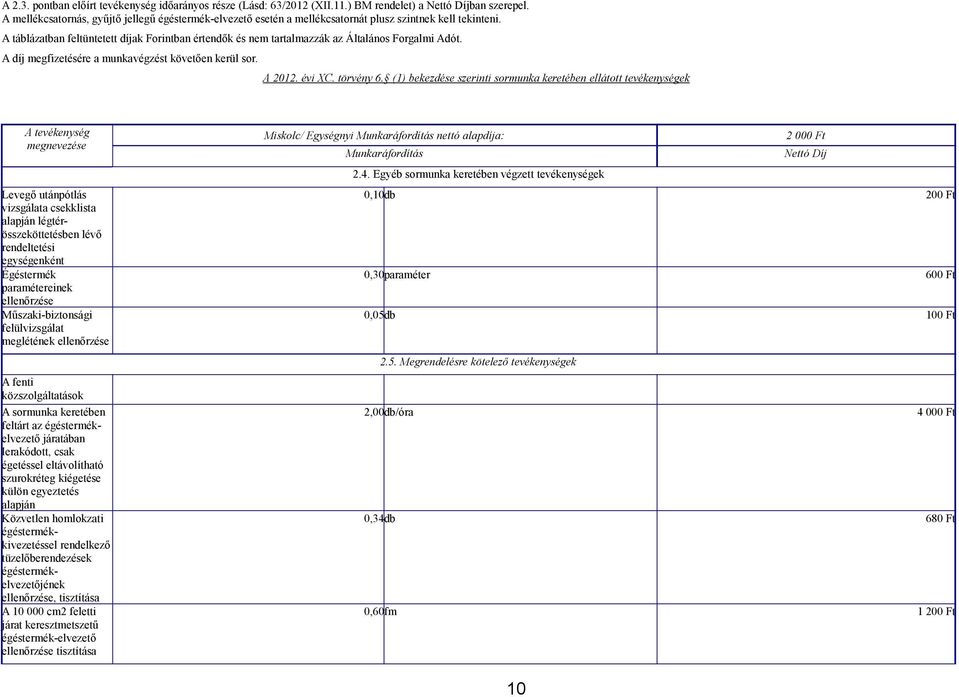 A táblázatban feltüntetett díjak Forintban értendők és nem tartalmazzák az Általános Forgalmi Adót. A díj megfizetésére a munkavégzést követően kerül sor. A 2012. évi XC. törvény 6.