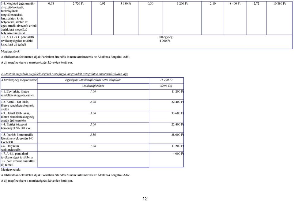 Forintban értendők és nem tartalmazzák az Általános Forgalmi Adót. A díj megfizetésére a munkavégzést követően kerül sor. 4.
