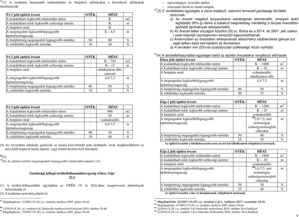 zöldfelület legkisebb mértéke 10 20 % Vt-2 jelű építési övezet OTÉK HÉSZ A kialakítható legkisebb telekterület méret - K 720 m2 A kialakítható telek legkisebb szélességi mérete - K 12 m A beépítési