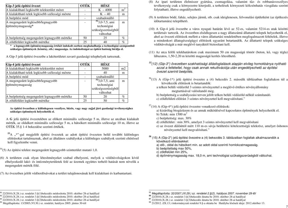 legnagyobb építménymagasság értékét indokolt esetben meghaladhatja a technológiai szempontból szükséges építmények (kémény, stb.) magassága. Az indokoltságot az építési hatóság bírálja el.