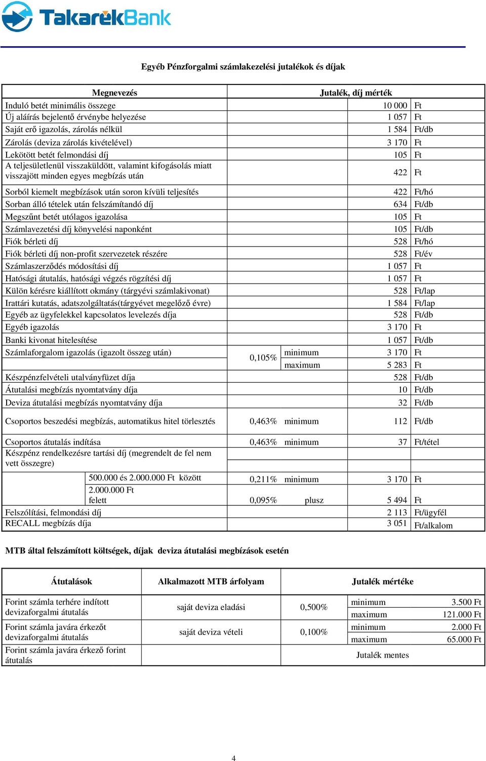 Sorban álló tételek után felszámítandó díj Megszűnt betét utólagos igazolása Számlavezetési díj könyvelési naponként Fiók bérleti díj Fiók bérleti díj non-profit szervezetek részére Számlaszerződés