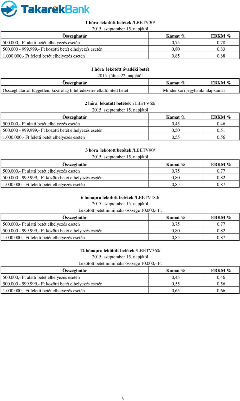 000,- Ft alatti betét elhelyezés esetén 0,45 0,46 500.000-999.999,- Ft közötti betét elhelyezés esetén 0,50 0,51 1.000.000,- Ft feletti betét elhelyezés esetén 0,55 0,56 3 hóra lekötött betétek /LBETV90/ 500.