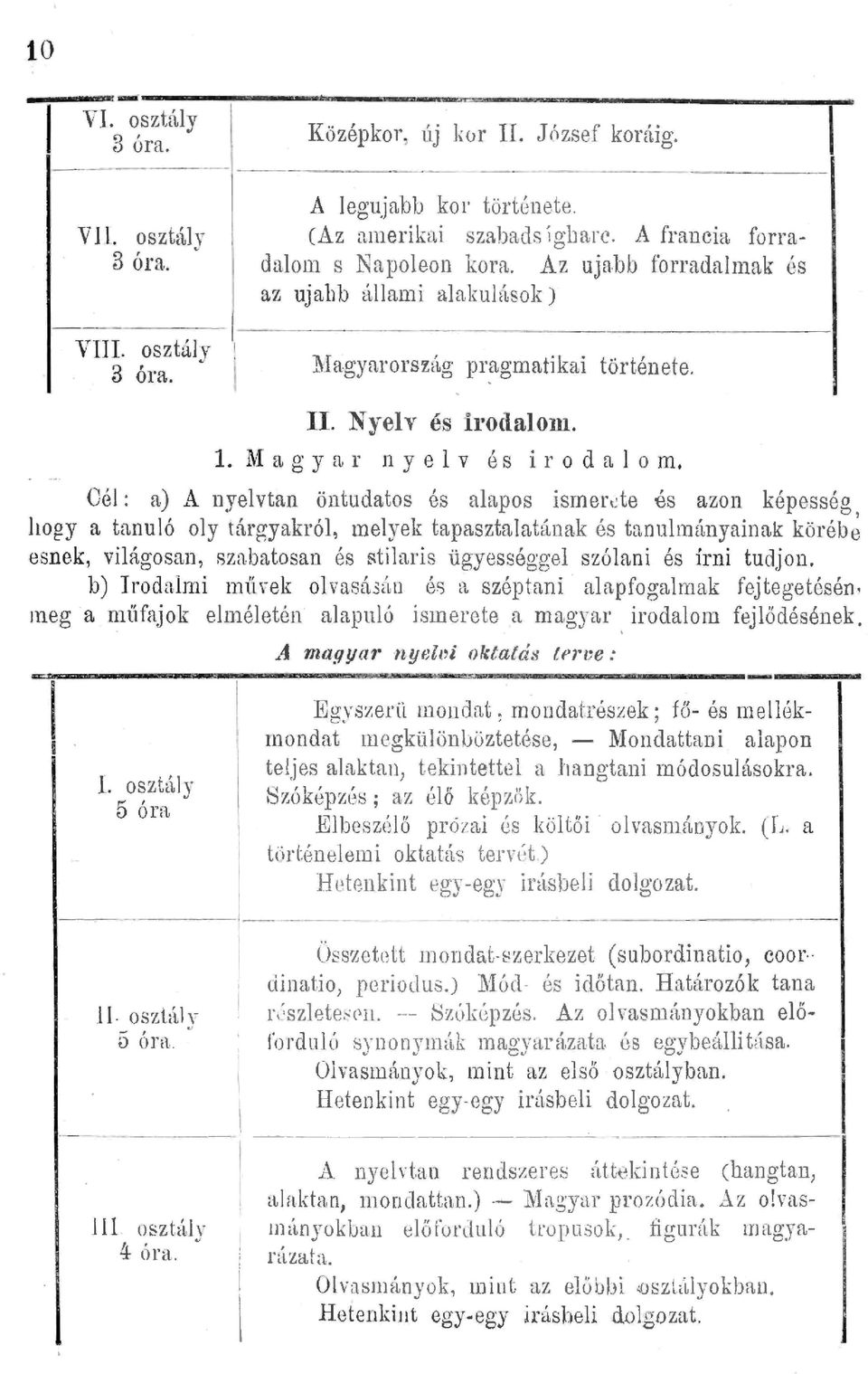 M a g y a r n y e v és i r o d a o m. Cé : a) A nyevtan öntudatos és aapos ismerde -és azon képesség, hogy a tanu ó oy tárgyakró, meyek tapasztaatának és tanumányainak körébe esnek, viágosan, Bzn.