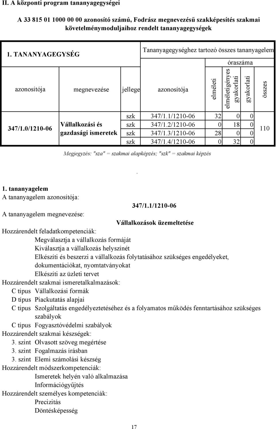 1/121006 32 0 0 szk 347/1.2/121006 0 18 0 szk 347/1.3/121006 28 0 0 szk 347/1.4/121006 0 32 0 Megjegyzés: "sza" = szakmai alapképzés; "szk" = szakmai képzés összes 110. 1. tananyagelem 347/1.