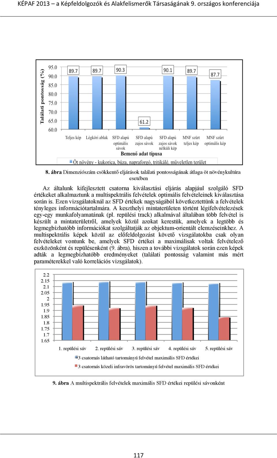 A keszthelyi mintaterületen történt légifelvételezések egy-egy munkafolyamatának (pl.