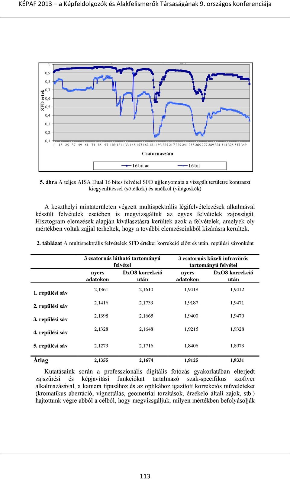 Hisztogram elemzések alapján kiválasztásra kerültek azok a felvételek, amelyek oly mértékben voltak zajjal terheltek, hogy a további elemzéseinkből kizárásra kerültek. 2.