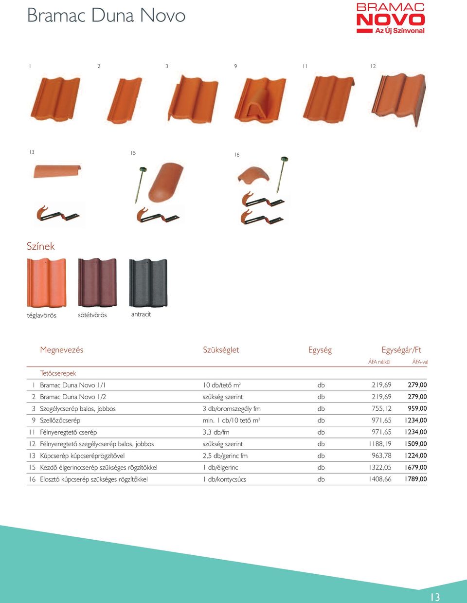 1 db/10 tetô m 2 db 971,65 1234,00 11 Félnyeregtetô cserép 3,3 db/fm db 971,65 1234,00 12 Félnyeregtetô szegélycserép balos, jobbos szükség szerint db 1188,19 1509,00 13 Kúpcserép
