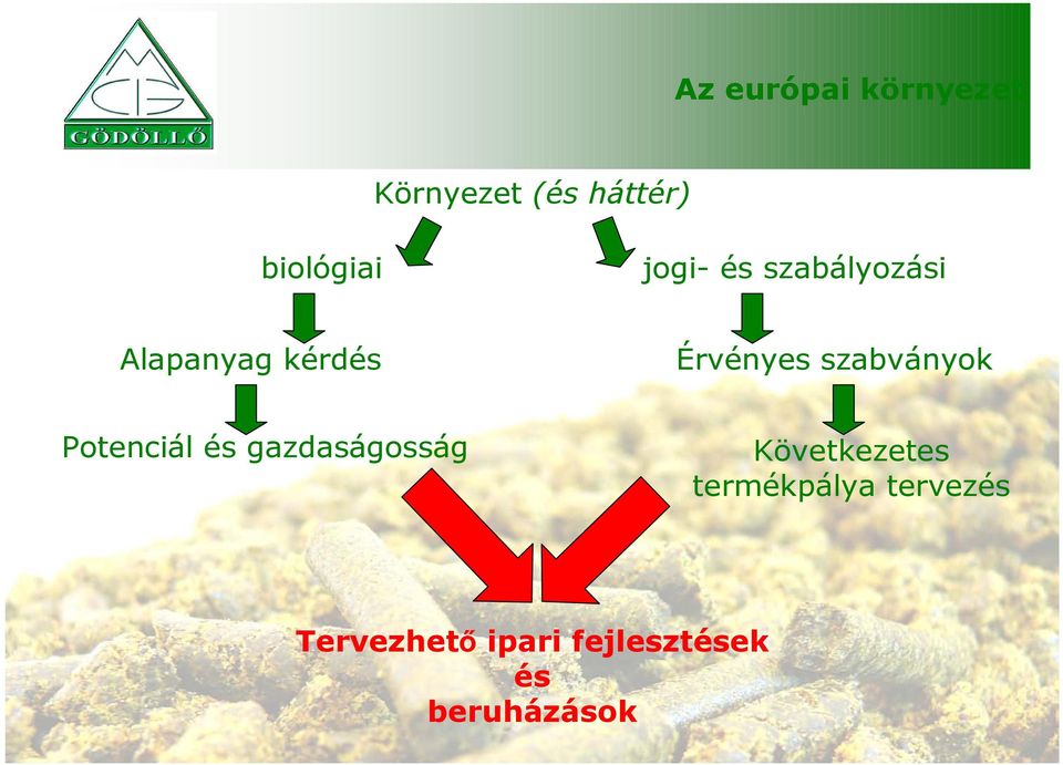 szabványok Potenciál és gazdaságosság Következetes