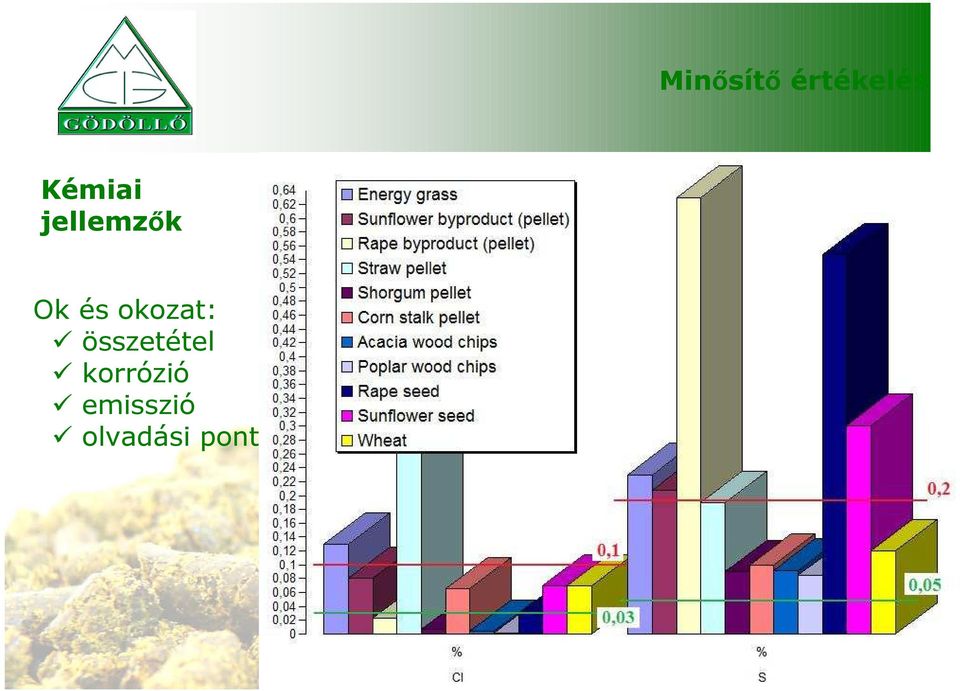 okozat: összetétel