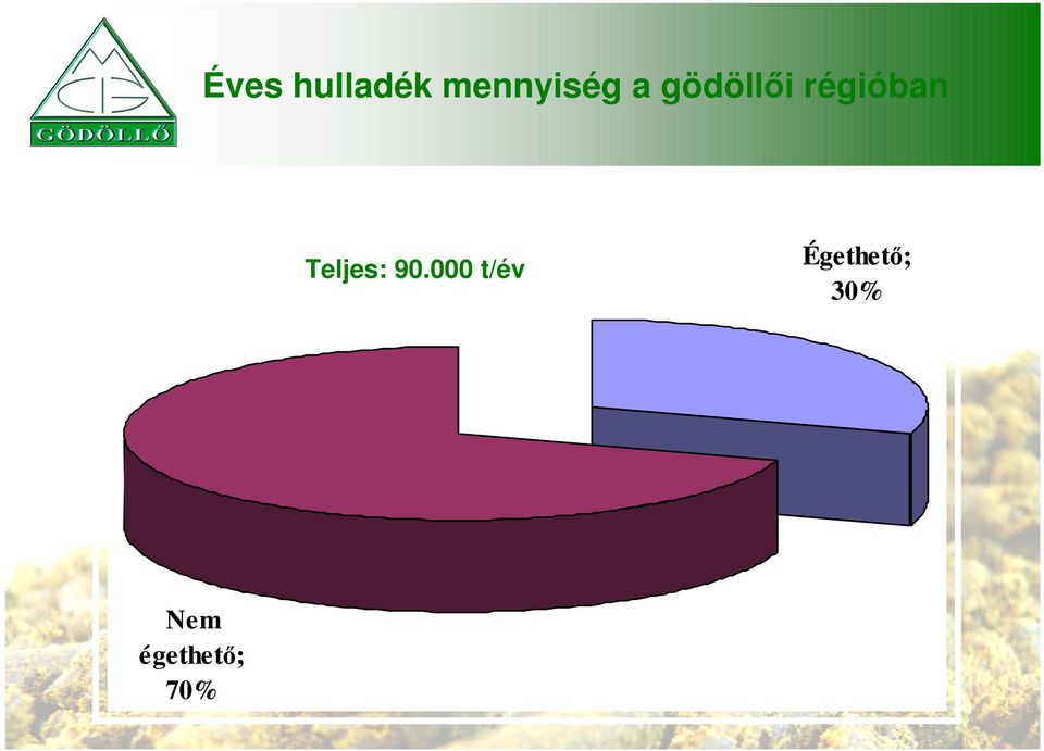 Teljes: 90.