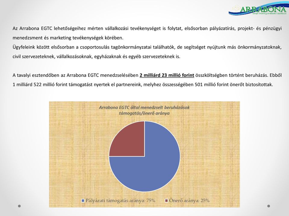 Ügyfeleink között elsősrban a csprtsulás tagönkrmányzatai találhatók, de segítséget nyújtunk más önkrmányzatknak, civil szervezeteknek,