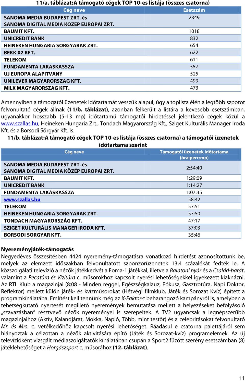 473 Amennyiben a támogatói üzenetek időtartamát vesszük alapul, úgy a toplista élén a legtöbb szpotot felvonultató cégek állnak (11/b.