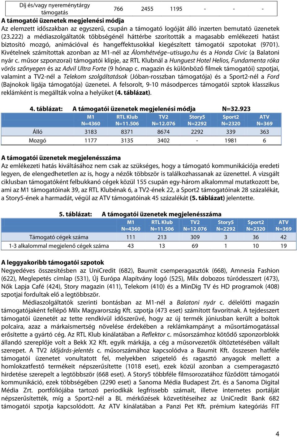 Kivételnek számítottak azonban az -nél az Álomhétvége utisugo.hu és a Honda Civic (a Balatoni nyár c.