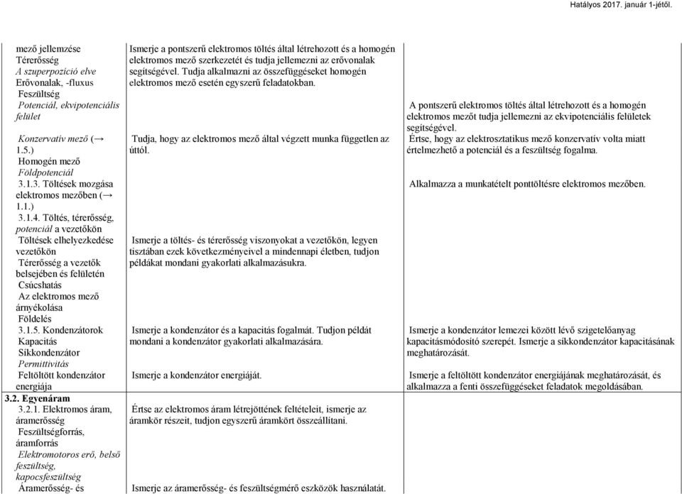 Töltés, térerősség, potenciál a vezetőkön Töltések elhelyezkedése vezetőkön Térerősség a vezetők belsejében és felületén Csúcshatás Az elektromos mező árnyékolása Földelés 3.1.5.