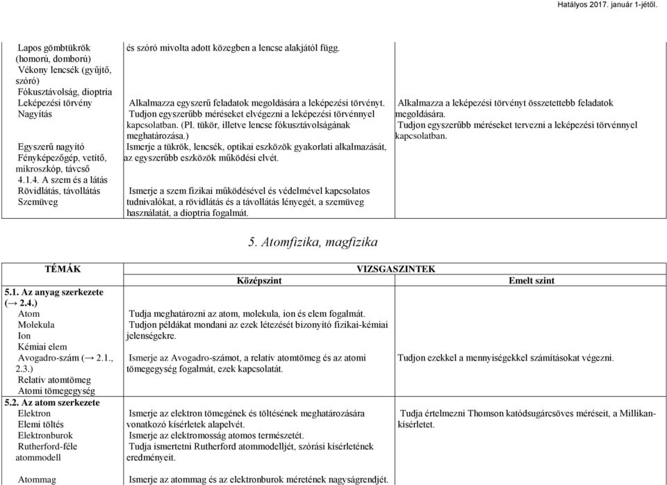 Tudjon egyszerűbb méréseket elvégezni a leképezési törvénnyel kapcsolatban. (Pl. tükör, illetve lencse fókusztávolságának meghatározása.