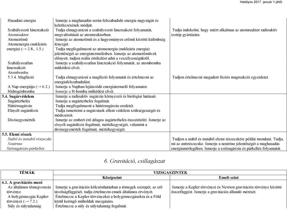 Tudja elmagyarázni a szabályozott láncreakció folyamatát, megvalósítását az atomreaktorban. Ismerje az atomerőmű és a hagyományos erőmű közötti különbség lényegét.