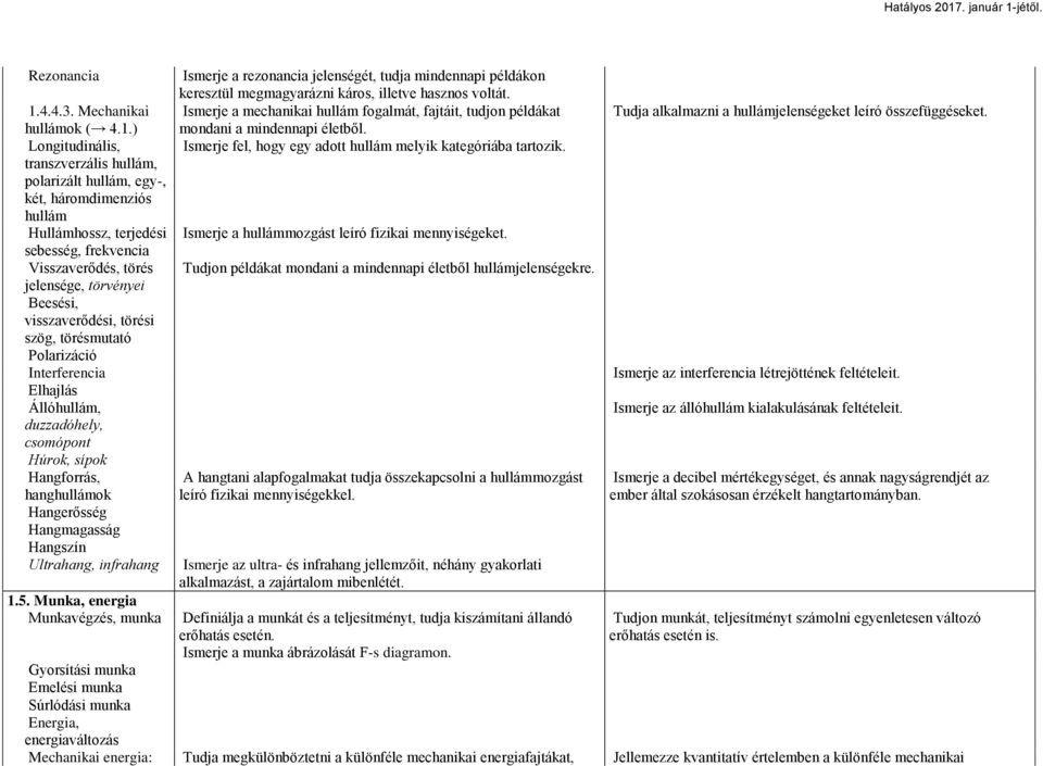 ) Longitudinális, transzverzális hullám, polarizált hullám, egy-, két, háromdimenziós hullám Hullámhossz, terjedési sebesség, frekvencia Visszaverődés, törés jelensége, törvényei Beesési,