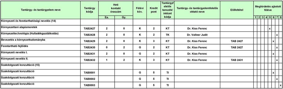 Környezeti nevelés II. Szakdolgozati konzultáció (15) Szakdolgozati konzultáció Szakdolgozati konzultáció Szakdolgozati konzultáció TAB2427 2 0 K 2 KT Dr.