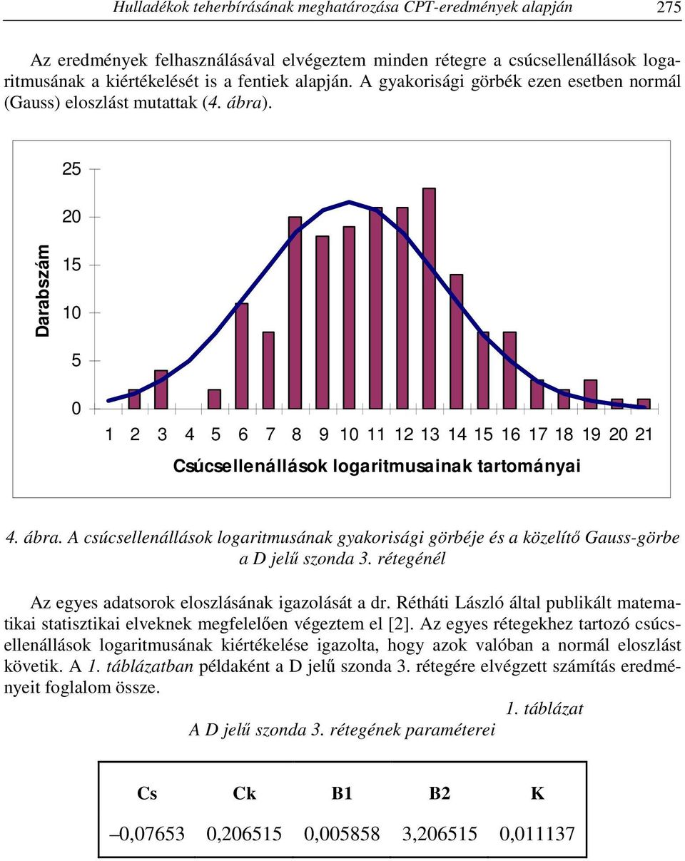 25 20 Darabszám 15 10 5 0 1 2 3 4 5 6 7 8 9 10 11 12 13 14 15 16 17 18 19 20 21 Csúcsellenállások logaritmusainak tartományai 4. ábra.