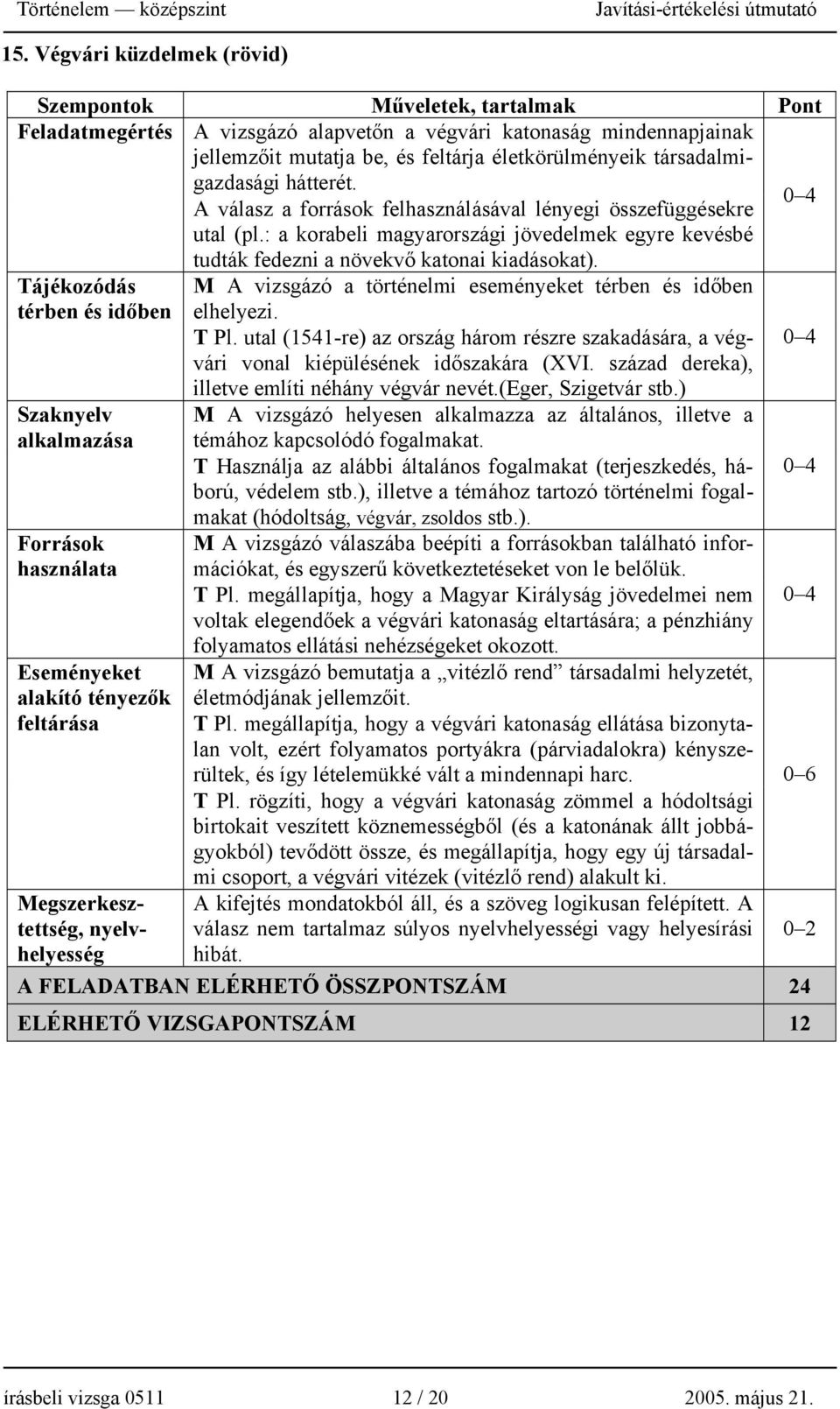 : a korabeli magyarországi jövedelmek egyre kevésbé tudták fedezni a növekvő katonai kiadásokat). Tájékozódás térben és időben M A vizsgázó a történelmi eseményeket térben és időben elhelyezi. T Pl.