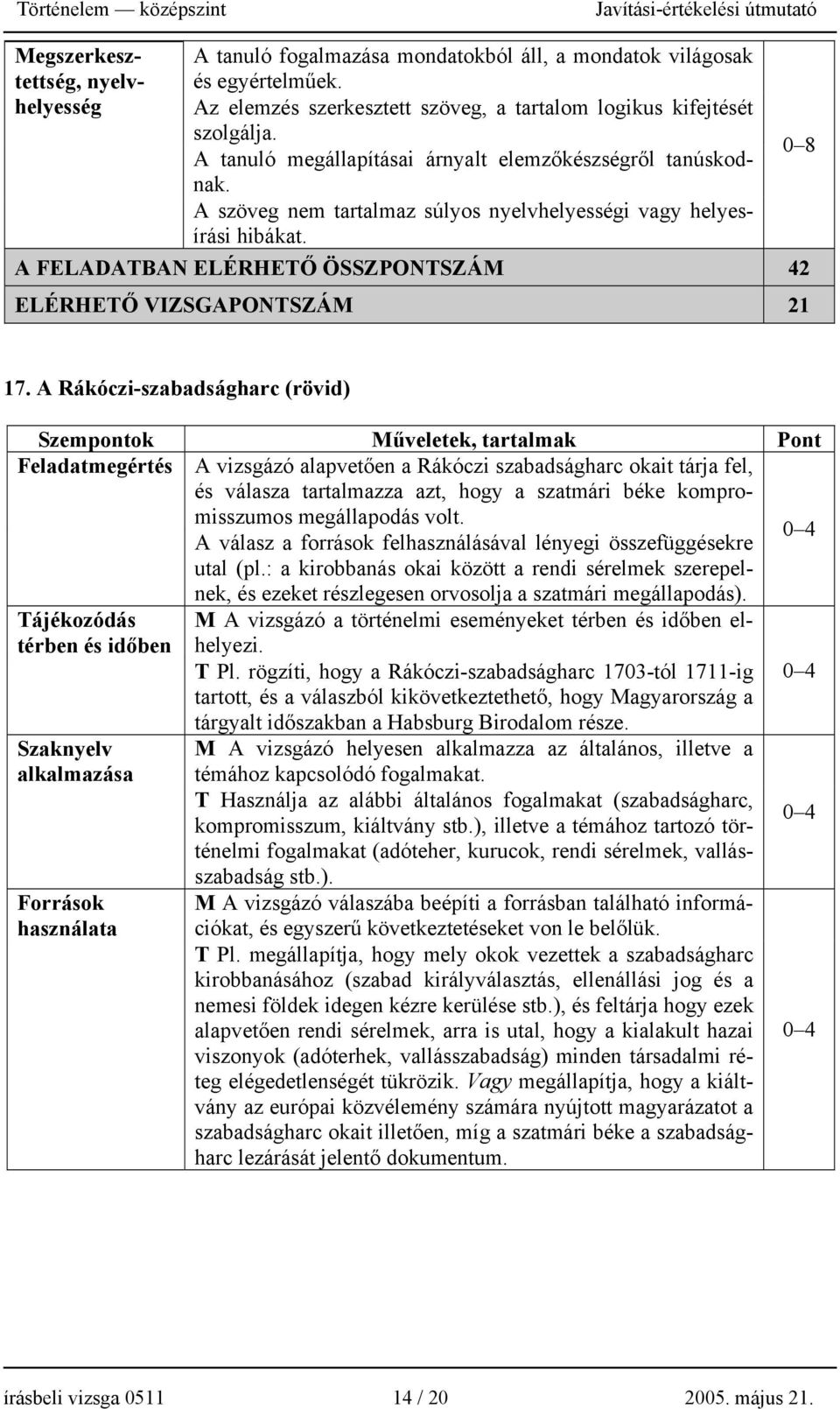 Megszerkesztettség, nyelvhelyesség A FELADATBAN ELÉRHETŐ ÖSSZPONTSZÁM 42 ELÉRHETŐ VIZSGAPONTSZÁM 21 0 8 17.