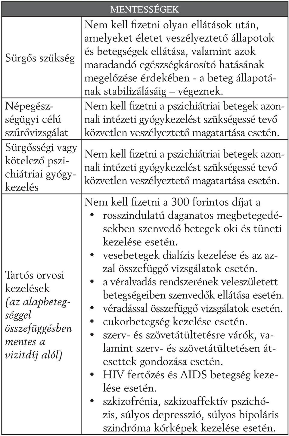 stabilizálásáig végeznek. Nem kell fizetni a pszichiátriai betegek azonnali intézeti gyógykezelést szükségessé tevõ közvetlen veszélyeztetõ magatartása esetén.