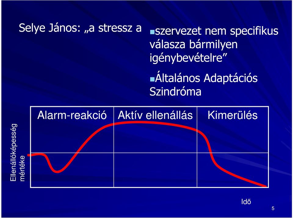 Általános Adaptációs Szindróma Alarm-reakció