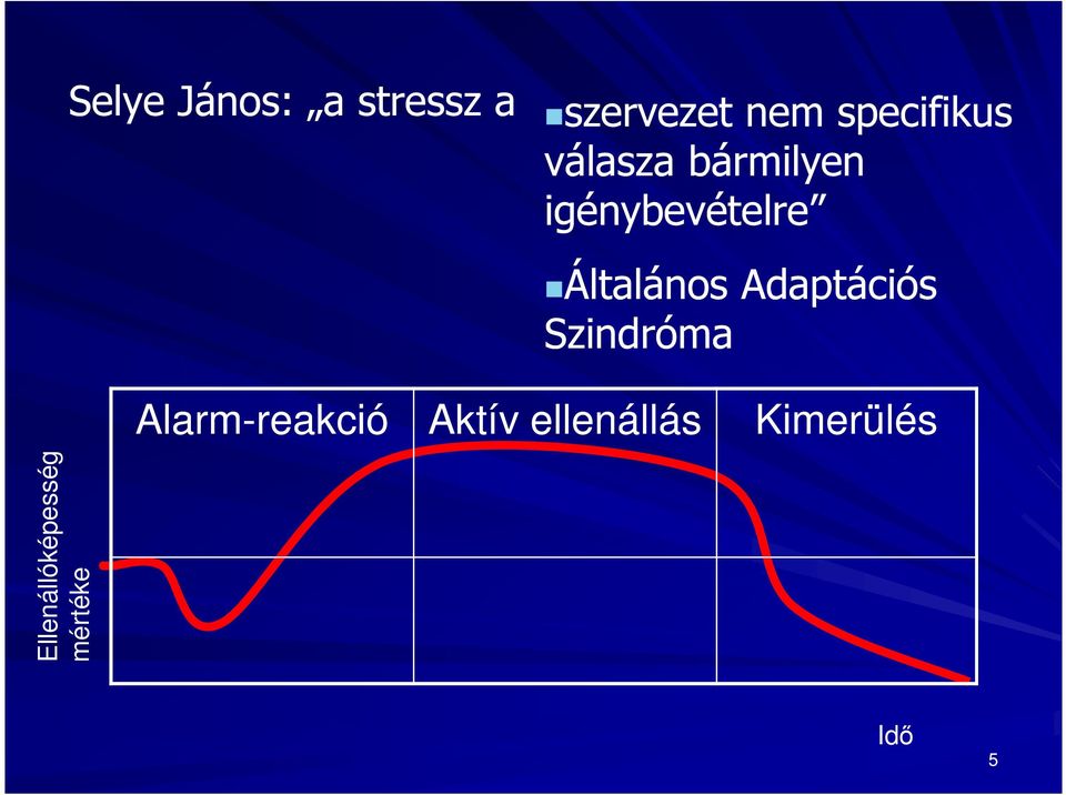 Általános Adaptációs Szindróma Alarm-reakció