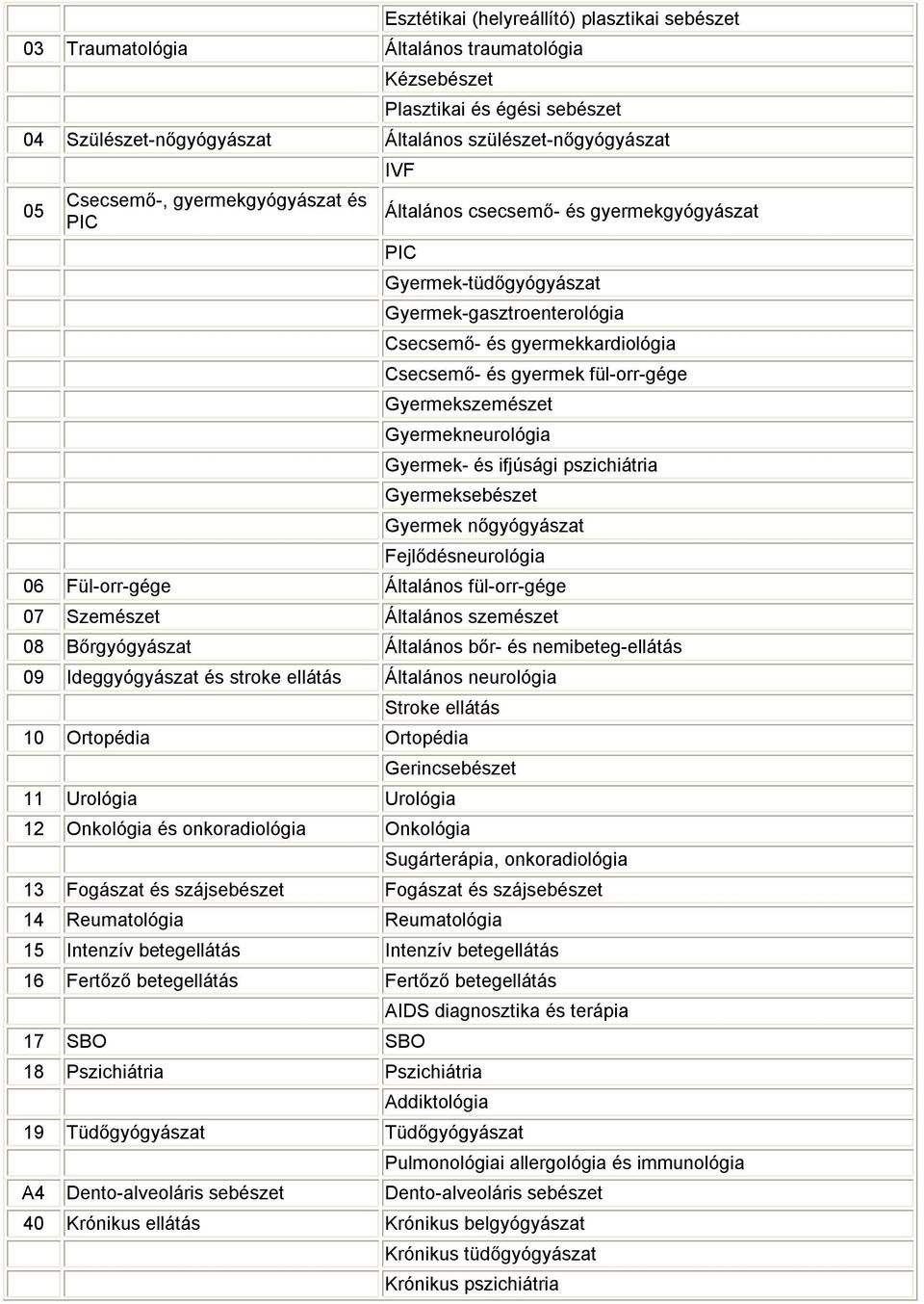 fül-orr-gége Gyermekszemészet Gyermekneurológia Gyermek- és ifjúsági pszichiátria Gyermeksebészet Gyermek nőgyógyászat Fejlődésneurológia 06 Fül-orr-gége Általános fül-orr-gége 07 Szemészet Általános