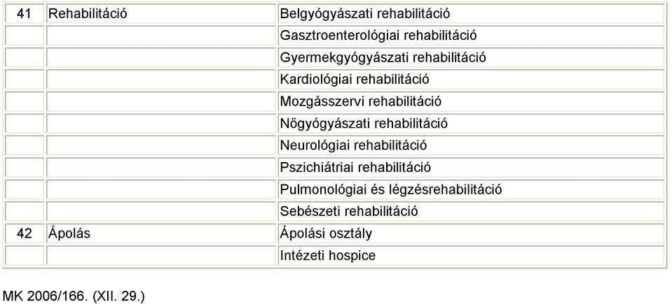 Nőgyógyászati rehabilitáció Neurológiai rehabilitáció Pszichiátriai rehabilitáció