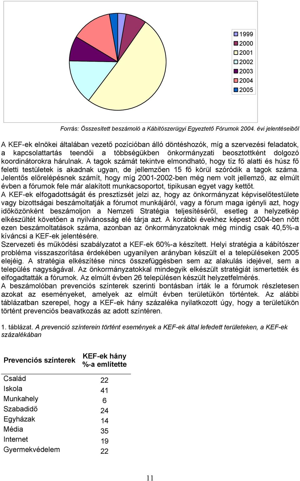 koordinátorokra hárulnak. A tagok számát tekintve elmondható, hogy tíz fő alatti és húsz fő feletti testületek is akadnak ugyan, de jellemzően 15 fő körül szóródik a tagok száma.