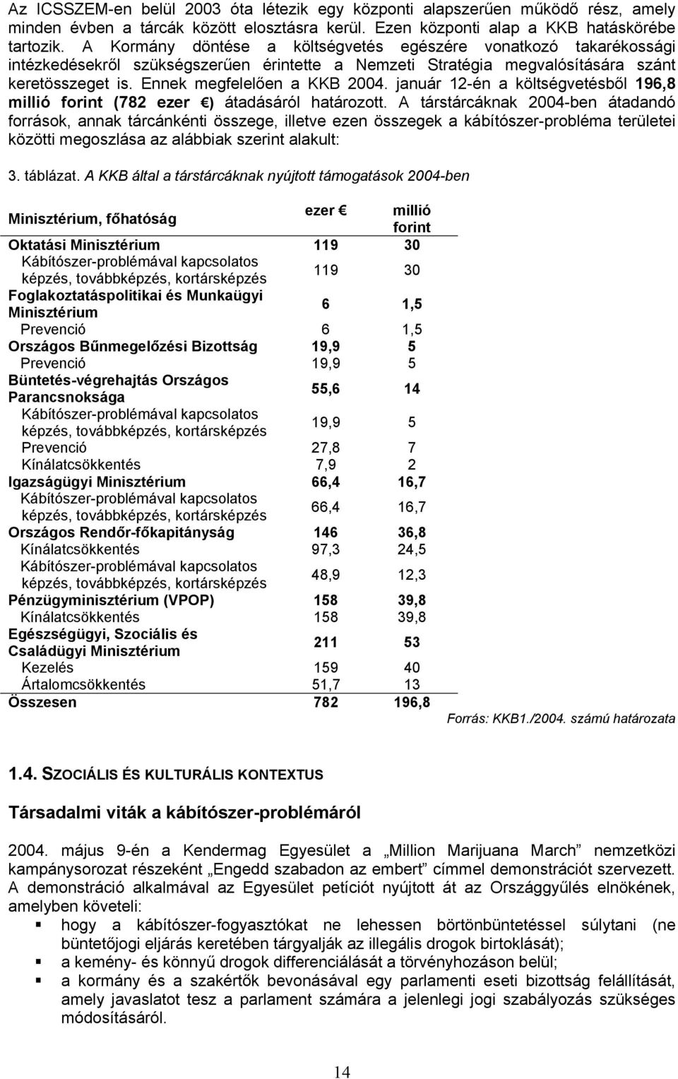 január 12-én a költségvetésből 196,8 millió forint (782 ezer ) átadásáról határozott.