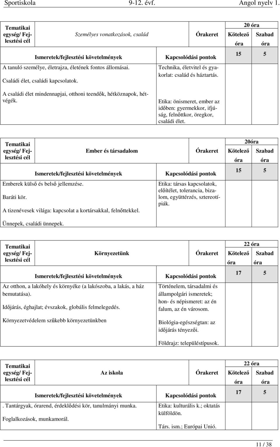 20 óra óra óra 15 5 Ember és társadalom Emberek külső és belső jellemzése. Baráti kör. A tizenévesek világa: kapcsolat a kortársakkal, felnőttekkel. Ünnepek, családi ünnepek.