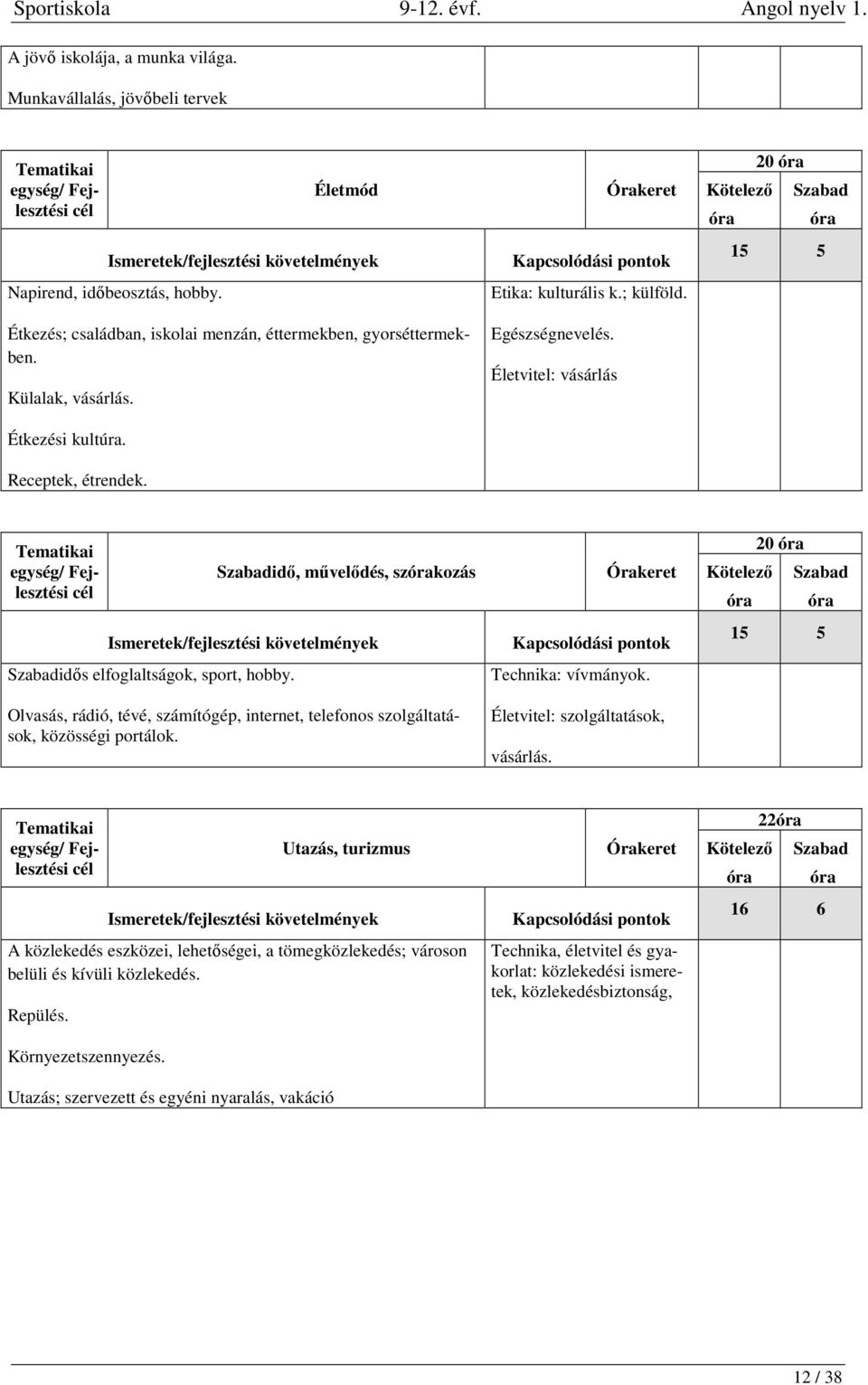 Olvasás, rádió, tévé, számítógép, internet, telefonos szolgáltatások, közösségi portálok. Technika: vívmányok. Életvitel: szolgáltatások, vásárlás.