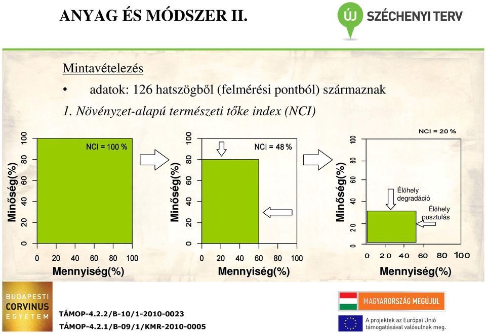 Minőség(%) Minőség(%) Minőség(%) 1.