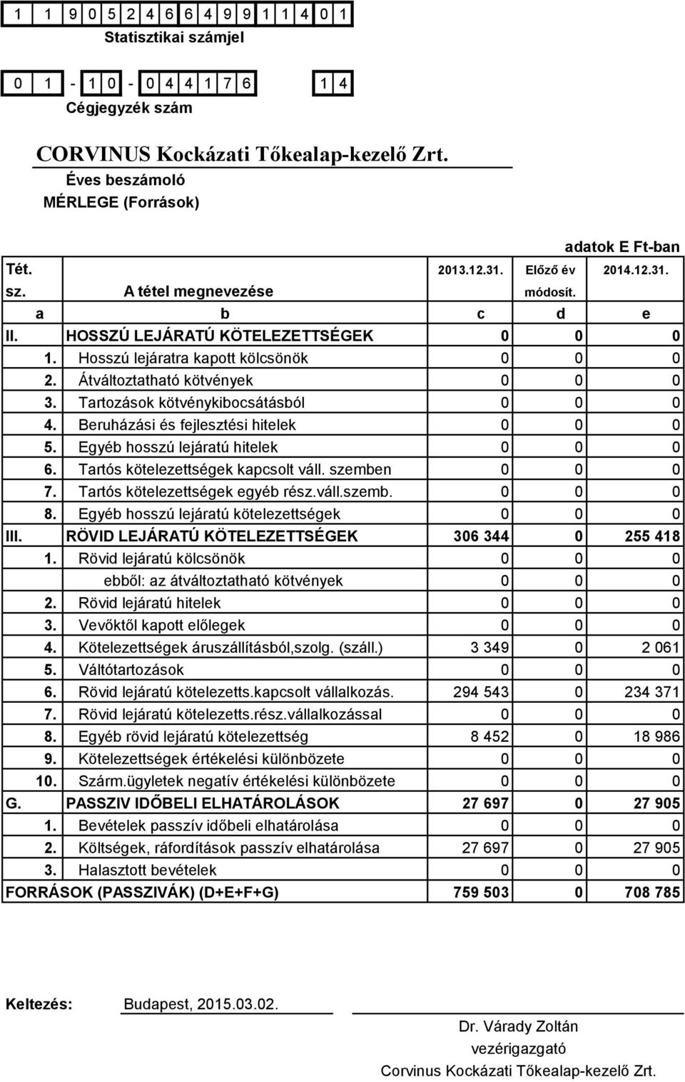 Tartós kötelezettségek egyéb rész.váll.szemb. 0 0 0 8. Egyéb hosszú lejáratú kötelezettségek 0 0 0 III. RÖVID LEJÁRATÚ KÖTELEZETTSÉGEK 306 344 0 255 418 1.