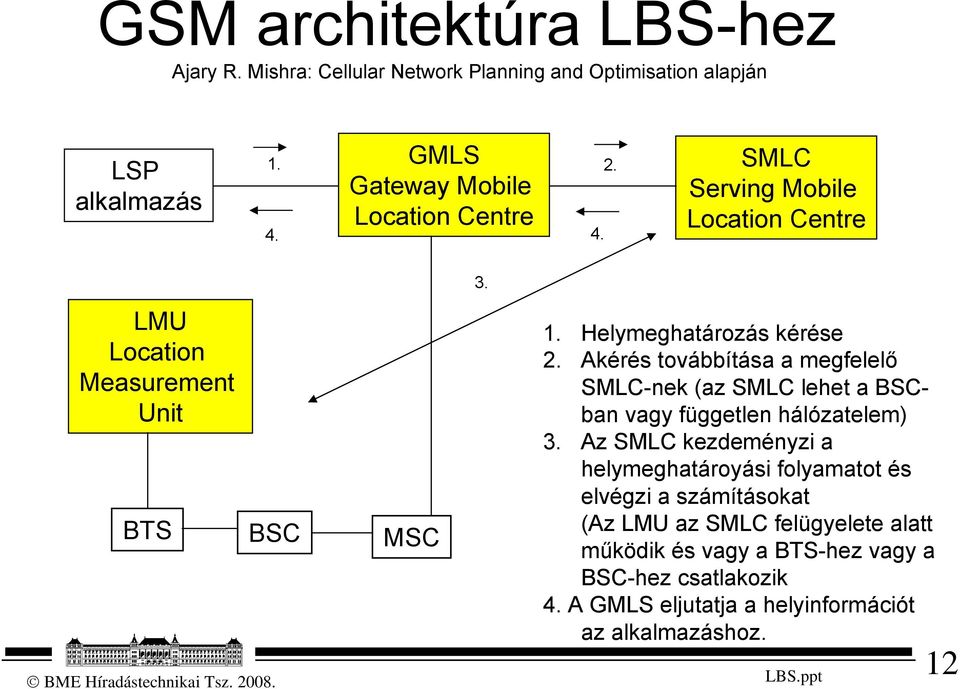 Helymeghatározás kérése 2. Akérés továbbítása a megfelelő SMLC-nek (az SMLC lehet a BSCban vagy független hálózatelem) 3.