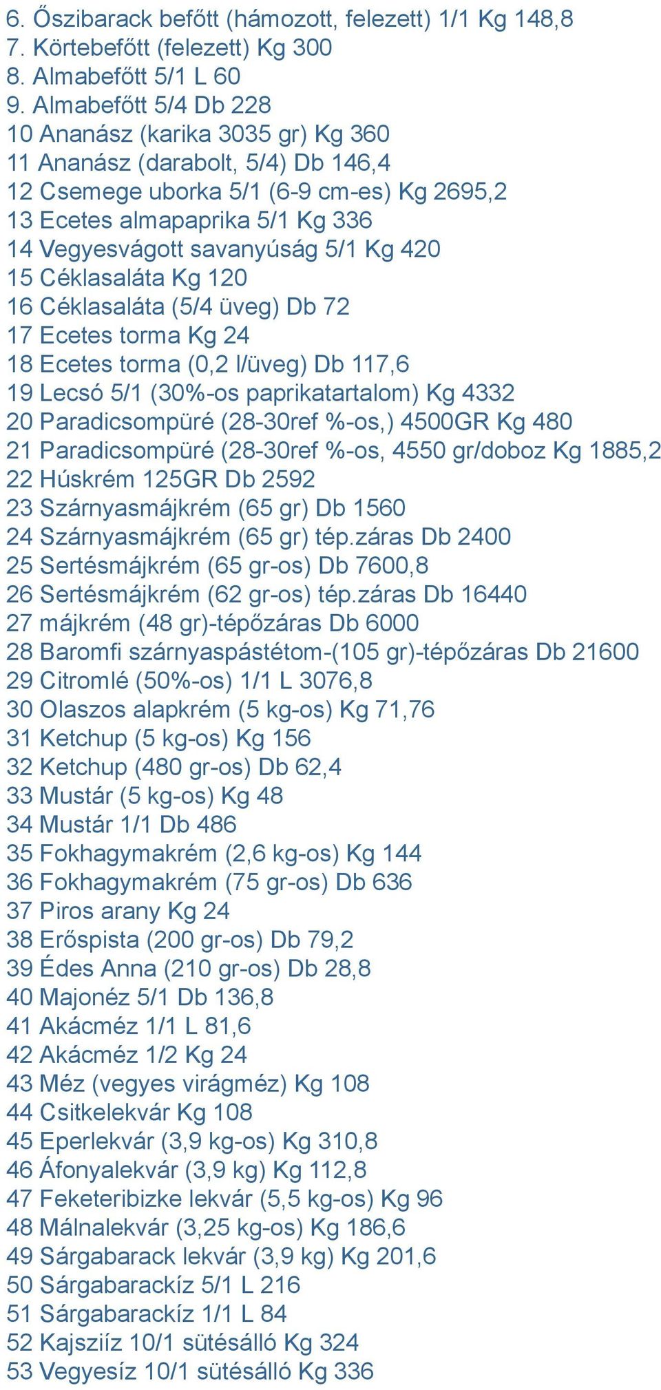 5/1 Kg 420 15 Céklasaláta Kg 120 16 Céklasaláta (5/4 üveg) Db 72 17 Ecetes torma Kg 24 18 Ecetes torma (0,2 l/üveg) Db 117,6 19 Lecsó 5/1 (30%-os paprikatartalom) Kg 4332 20 Paradicsompüré (28-30ref