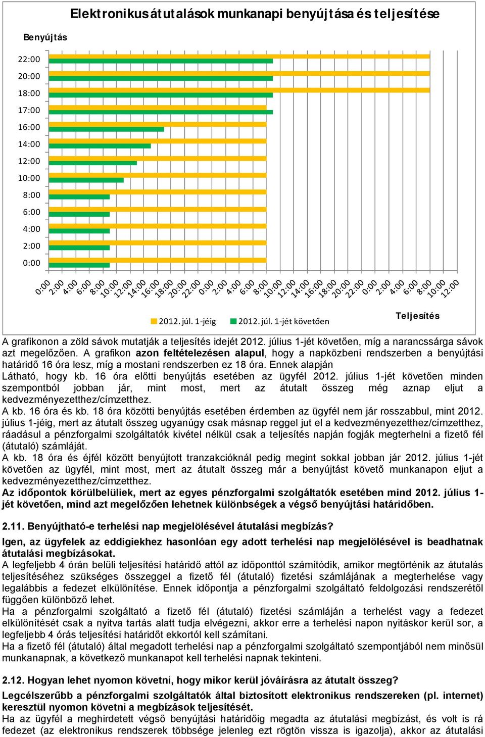 A grafikon azon feltételezésen alapul, hogy a napközbeni rendszerben a benyújtási határidő 16 óra lesz, míg a mostani rendszerben ez 18 óra. Ennek alapján Látható, hogy kb.