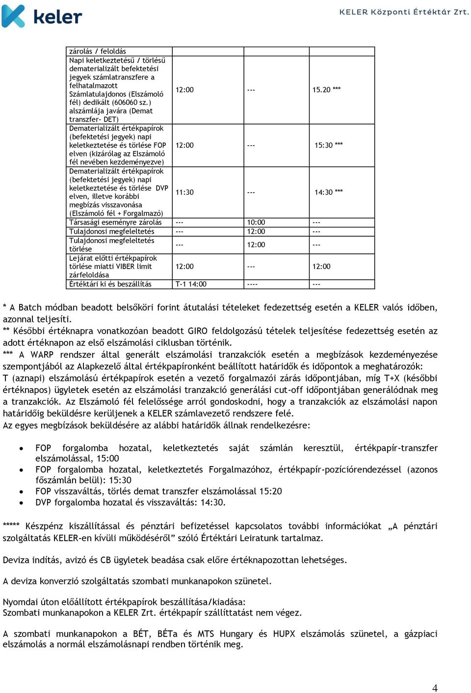 kezdeményezve) Dematerializált értékpapírok (befektetési jegyek) napi keletkeztetése és törlése DVP elven, illetve korábbi 11:30 --- 14:30 *** megbízás visszavonása (Elszámoló fél + Forgalmazó)